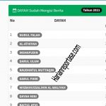 10 Besar Dayah di Banda Aceh Terupdate Informasi