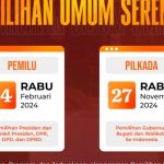 Resmi Ditutup, Berikut Daftar 47 Partai Nasional dan Partai Lokal Aceh yang Mendaftar ke KPU