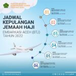 Berikut Jadwal Lengkap Pemulangan Jemaah Haji Asal Aceh