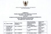 BPOM Rilis Daftar Kosmetik Berbahaya Yang Beredar di Pasar