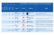 15 Ilmuwan Indonesia Terbaik di Dunia Versi AD Scientifix 2023