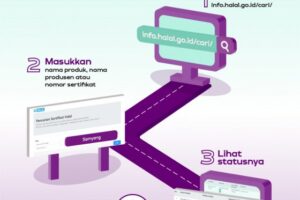 Cara Cek Status Kehalalan Produk di Indonesia