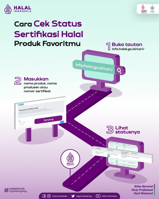 Cara Cek Status Kehalalan Produk di Indonesia