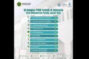 Daftar 10 Perguruan Tinggi Keagamaan Negeri Terbaik Versi Webometrics Januari 2023