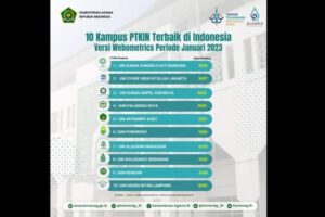 Daftar 10 Perguruan Tinggi Keagamaan Negeri Terbaik Versi Webometrics Januari 2023