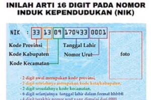 Arti Nomor NIK pada KTP, Mengapa Tanggal Lahir Perempuan Berbeda?