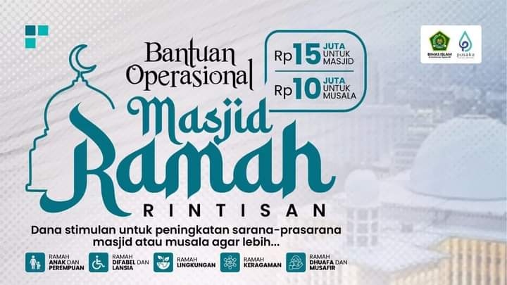 Bantuan Operasional Masjid dan Musala Dari Kemenag, Berikut Syarat dan Cara Pengajuan