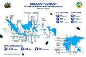 Dewan Dakwah Tebar Ribuan Hewan Kurban ke Penjuru Nusantara hingga Mancanegara