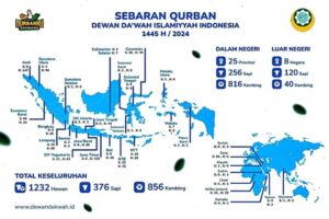 Dewan Dakwah Tebar Ribuan Hewan Kurban ke Penjuru Nusantara hingga Mancanegara