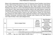 Hasil Penelitian Administrasi KIP Aceh, Bustami Hamzah Belum Memenuhi Syarat