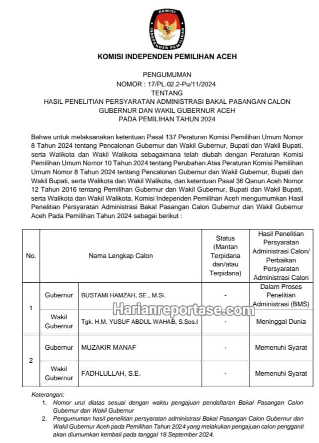 Hasil Penelitian Administrasi KIP Aceh, Bustami Hamzah Belum Memenuhi Syarat