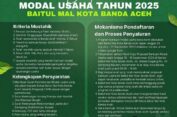 Baitul Mal Banda Aceh Buka Pendaftaran Bantuan Modal Usaha Tahun 2025