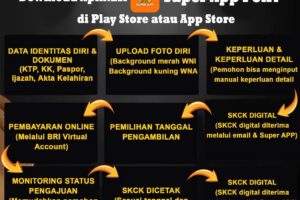 SKCK Full Online Resmi Berlaku, Warga Aceh Timur Bisa Urus Tanpa Ribet