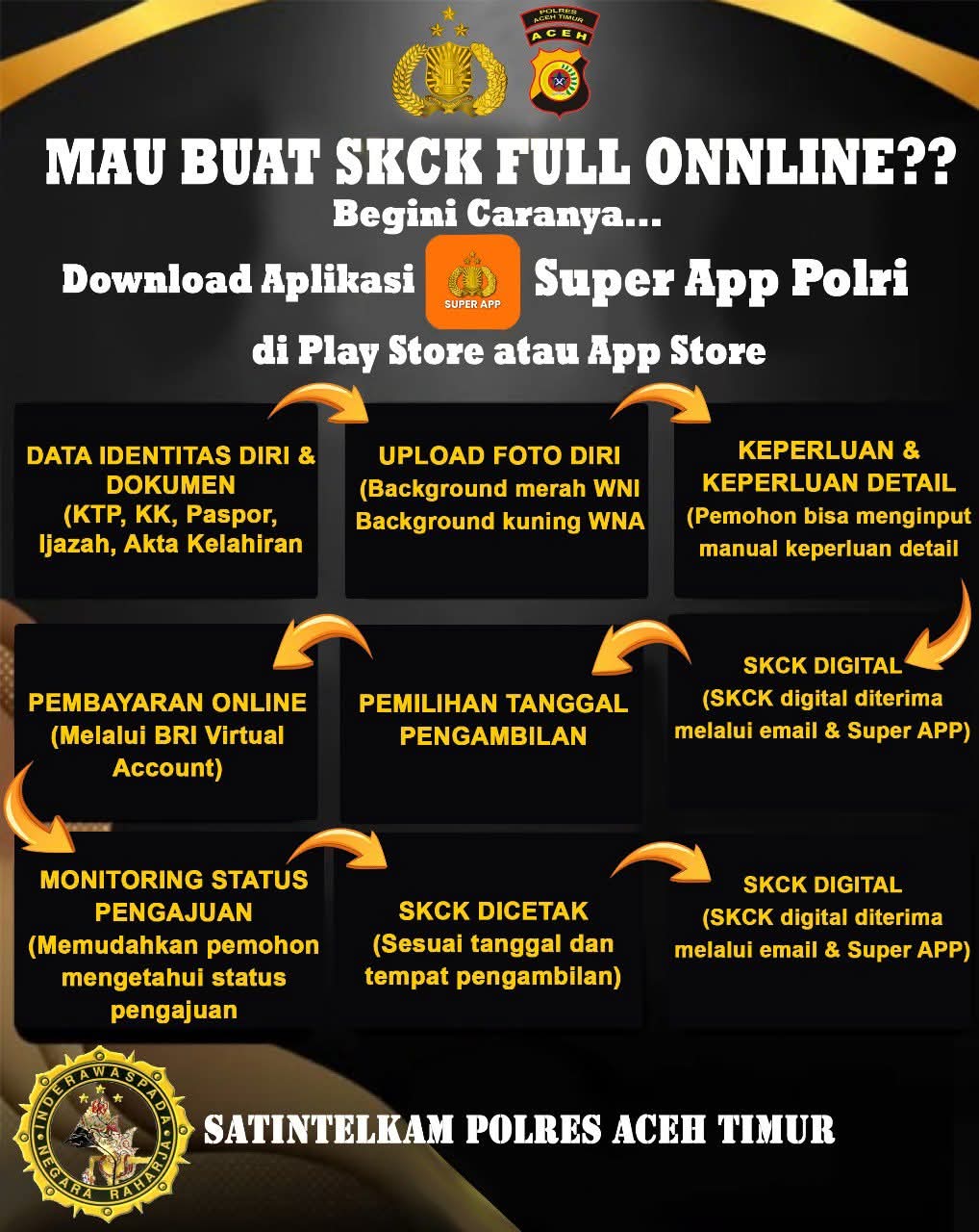 SKCK Full Online Resmi Berlaku, Warga Aceh Timur Bisa Urus Tanpa Ribet