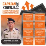 Kantor Pertanahan Simeulue Catat Capaian Kinerja Gemilang Sepanjang 2025