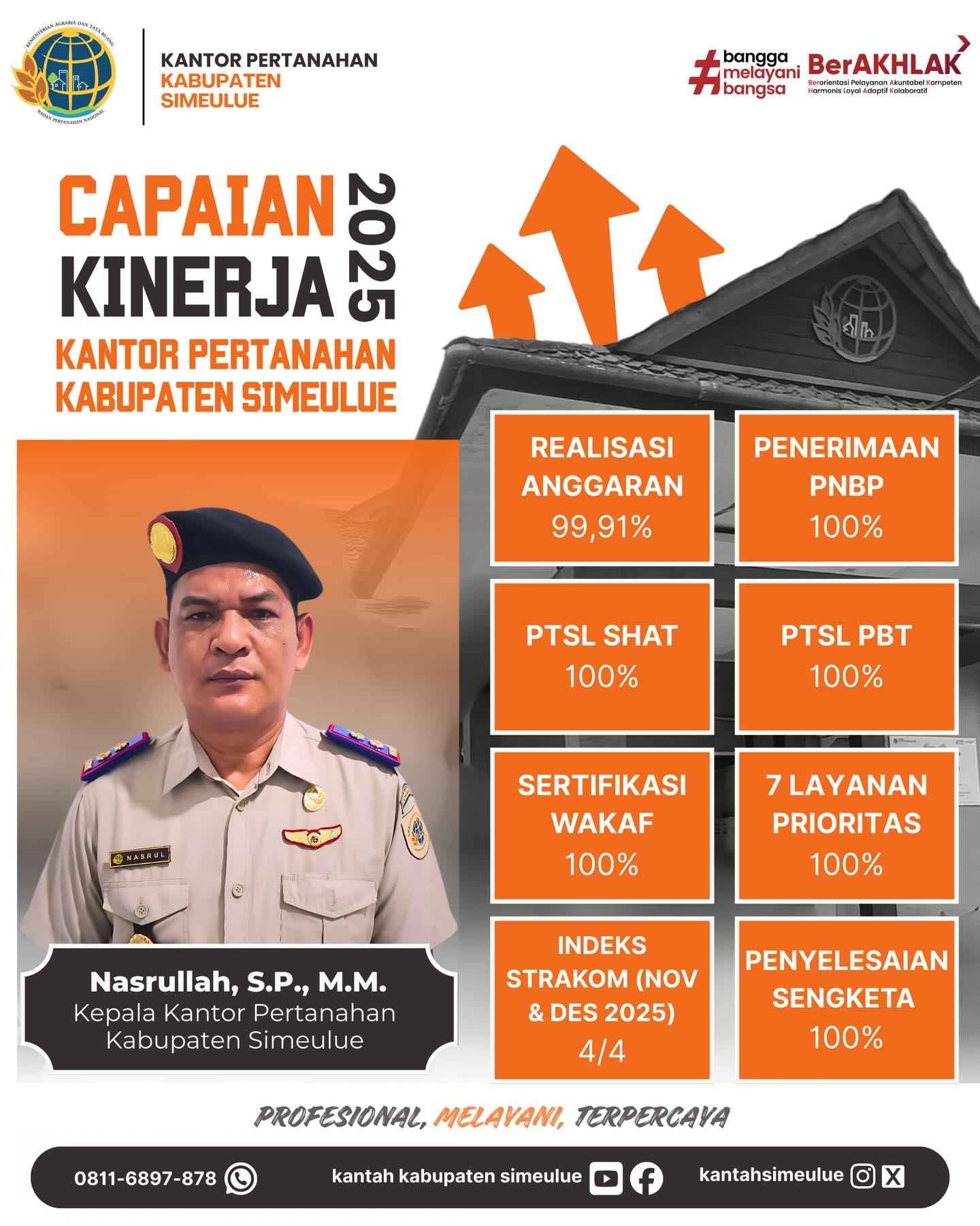 Kantor Pertanahan Simeulue Catat Capaian Kinerja Gemilang Sepanjang 2025