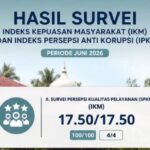 Raih Nilai Sempurna, Kantah Aceh Timur Rilis Hasil Survei IKM dan IPK Periode Juni 2026